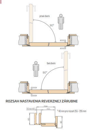 Zárubňa regulovaná reverzná UV lak biely titanový