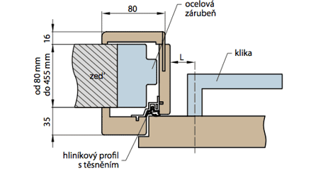 Obloženie kovovej zárubne