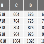 Obložková zárubňa s falcom