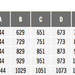 Obložková zárubňa bezfalcová UV lak biely titanový
